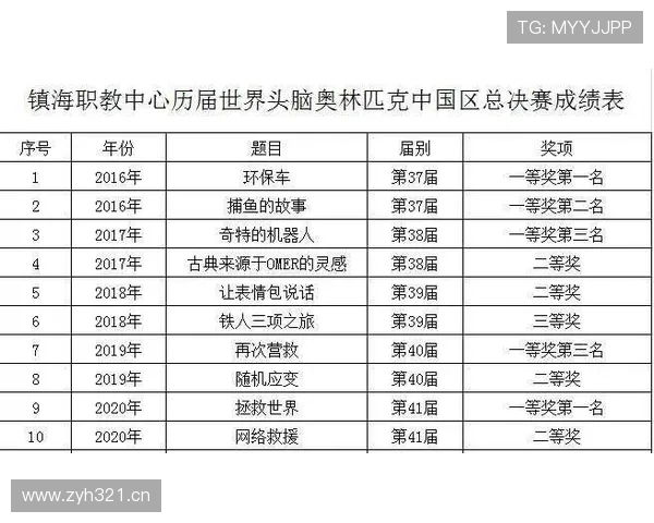 维尼修斯：个人奖项与团队成绩的生涯匹配度分析