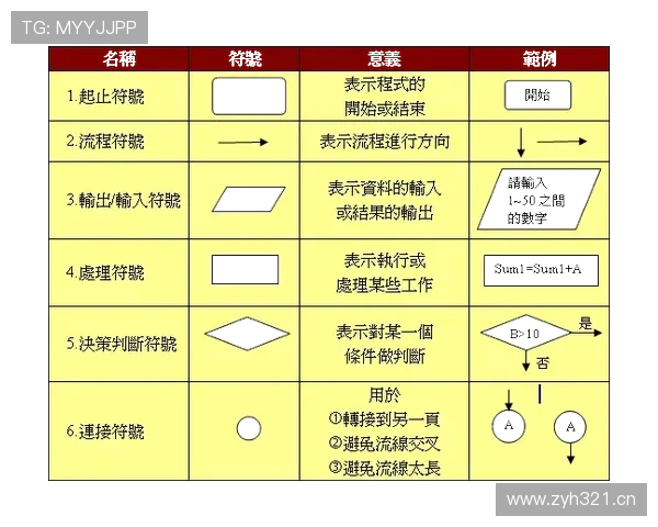 篮球比赛中换人规则的具体操作流程是什么? 篮球比赛中换人规则的具体操作流程是什么?
